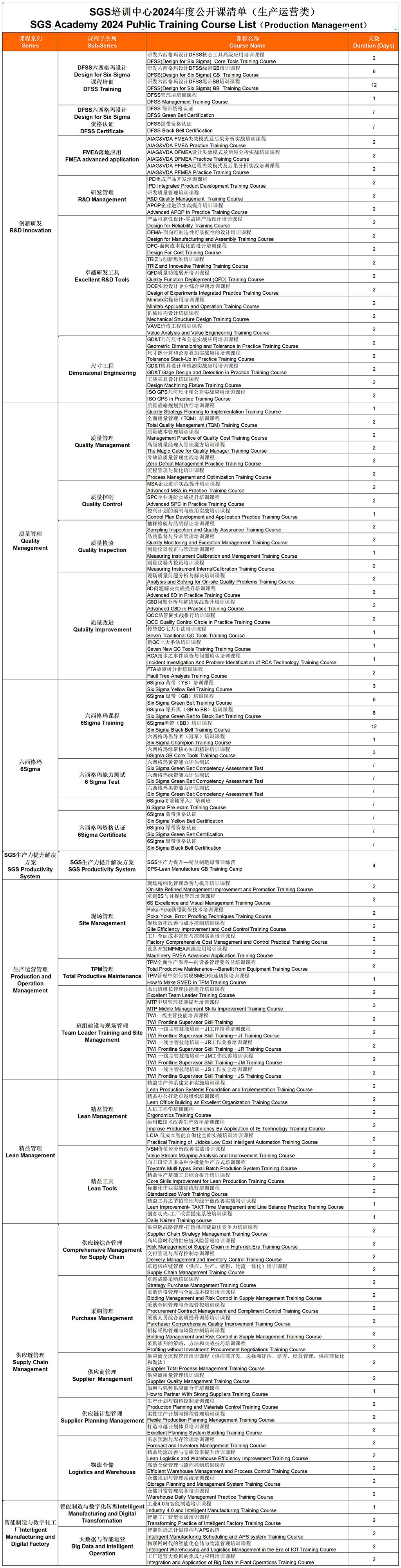 2024年SGS Academy课程清单（客户）_生产运营类(1).jpg