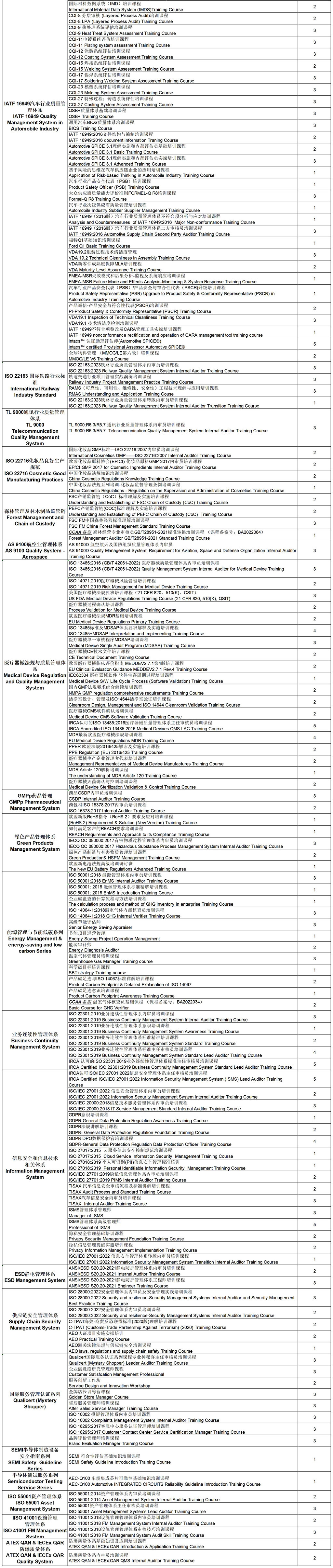 2024年SGS-Academy课程清单（客户）_体系标准类_02.jpg