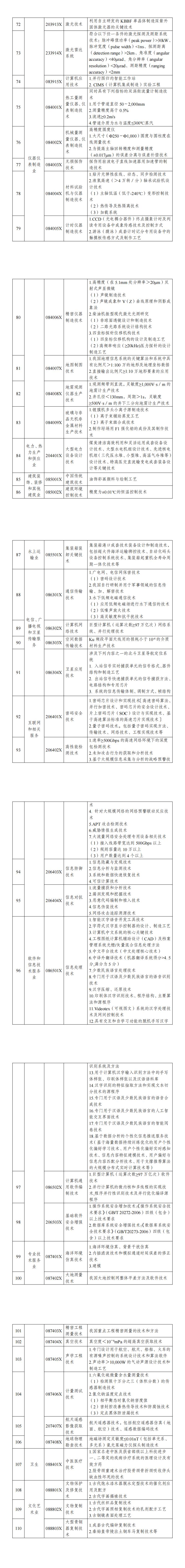 《中国禁止出口限制出口技术目录》_00(2).jpg