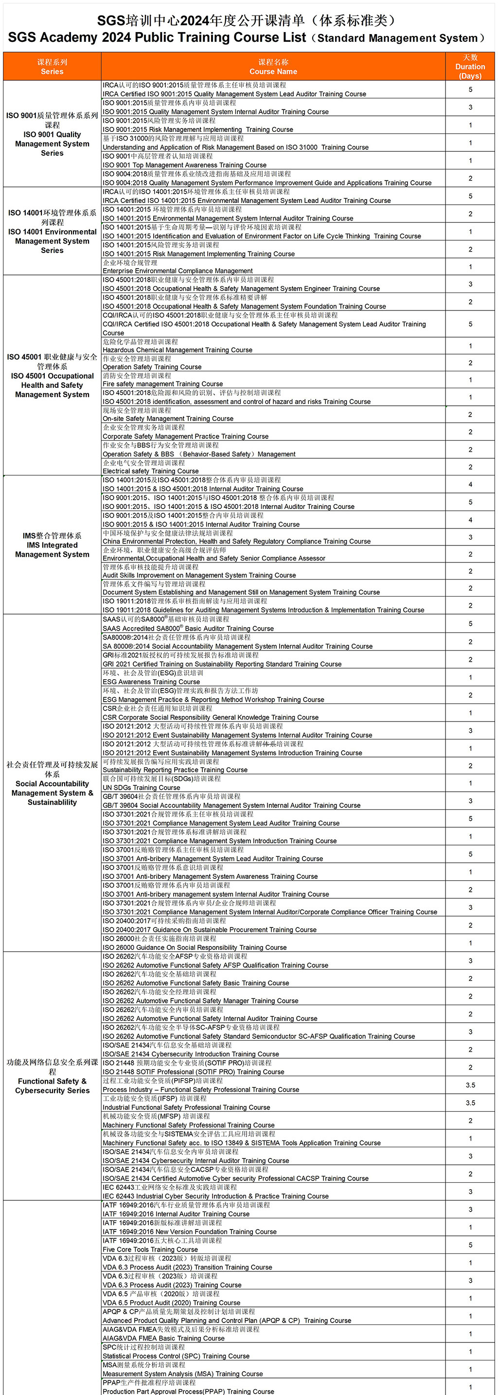2024年SGS-Academy课程清单（客户）_体系标准类_01.jpg
